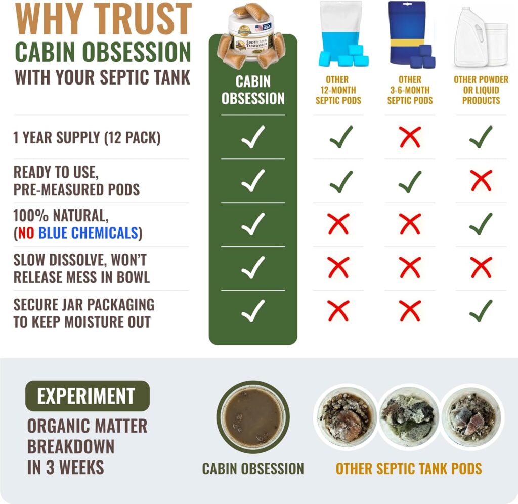 septic tank treatment - one year supply