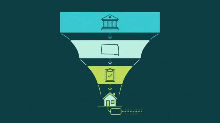 Diagram of a narrowing four-stage funnel showing septic funding passing from a federal government building, down to a state, then to a county clipboard, and finally reaching a single house with a buried septic tank and drainfield